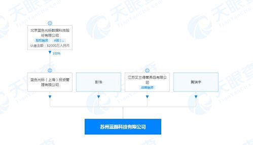 藍(lán)色光標(biāo)投資成立藍(lán)顏科技，拓展日用化學(xué)產(chǎn)品市場(chǎng)